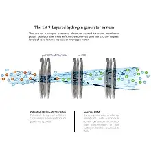 H2CAP Plus: Best Hydrogen Water Bottle 2026 (Tested) SPE PEM proton exchange membrane technology layers